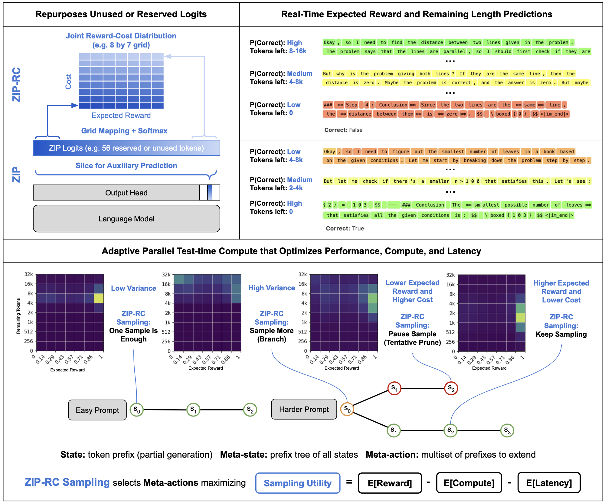 ZIP-RC overview figure